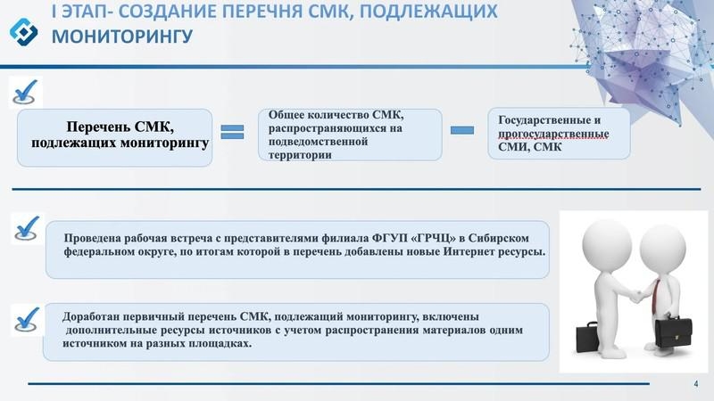 Ркн новости. Коммерческие, некоммерческие, информационные вебсайты. Проверка БАНА РКН.