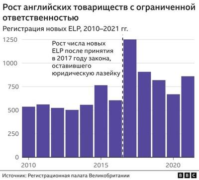 Лучшие друзья миллиардеров &mdash; это ELP.
