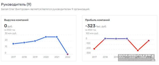 Софт в "трубу": Белай окончит дело Боровикова