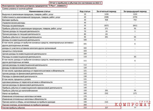 Как "нефтяной кошелек" белорусского президента Лукашенко исчез из документов своих компаний и ведет бизнес в обход санкций