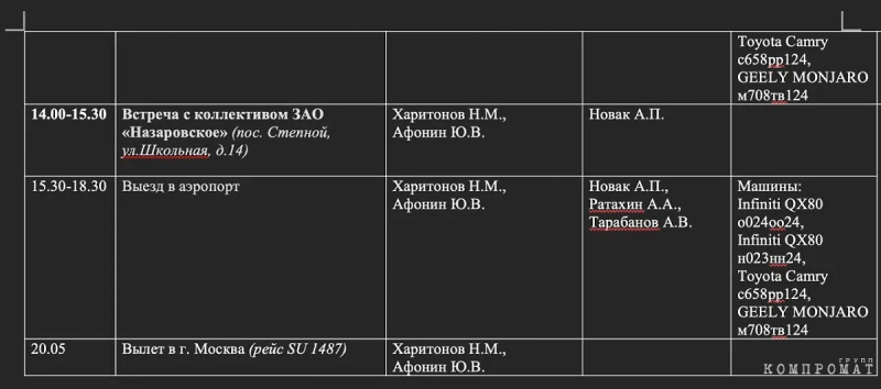 Красный барин: Как живёт кандидат в президенты от КПРФ Николай Харитонов