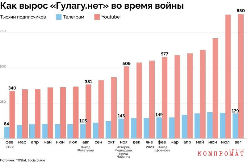 Как устроен правозащитный бизнес бывшего автомошенника Владимира Осечкина, зарабатывающего на политбеженцах из России