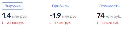"Держи" Гусельникова: как банкир "выручает" активы от приставов?