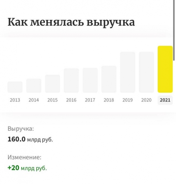 Структура бизнеса Года Нисанова: что на виду, а что в тени?
