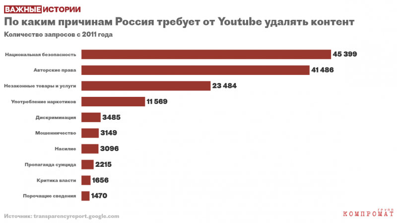 Секс, ложь и видео