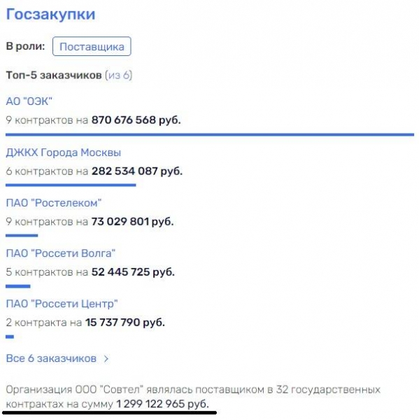 Станет ли Павел Ливинский, который загнал «Россети» в убытки, главой Минэнерго?