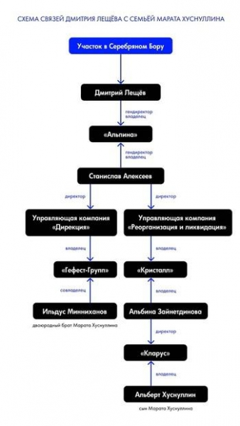 Марат Хуснуллин скрылся в Сосновом Бору.