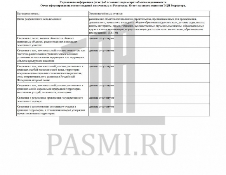 Школа беззакония Собянина: как Москва похитила землю у Рф