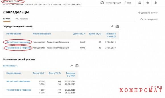 Невестка президента Белоруссии с окружением заработали на БелАЗе около $200 млн и путешествует на бизнес-джетах без санкций