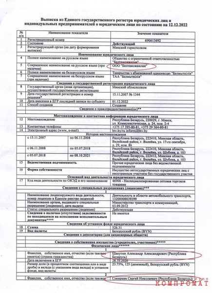 Поддержка бизнеса миллионера Александра Шакутина обошлась бюджету Белоруссии в $100 млн