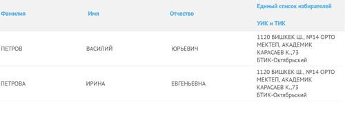 Петровы в трипе.