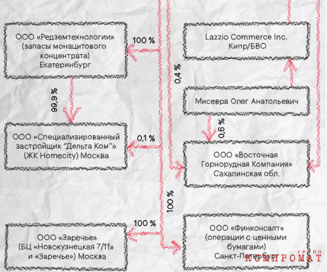 Шахматная вилка Дворковичей: доходы тут, жизнь там