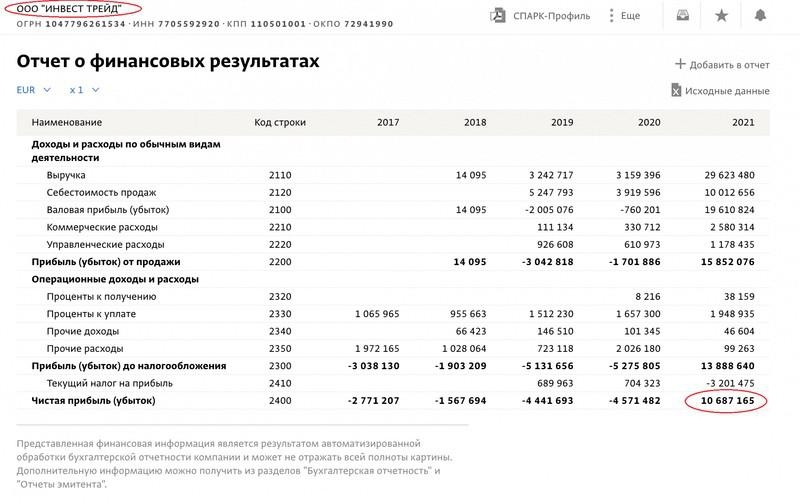 Юрий Чиж разбавил нефть на миллиарды.