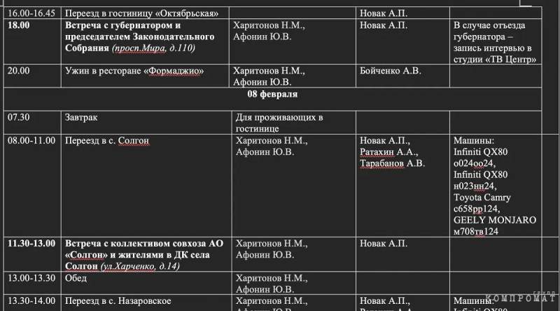 Красный барин: Как живёт кандидат в президенты от КПРФ Николай Харитонов
