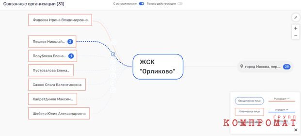 Нагородили ЖСК: "кондитерский повелитель" Гущин "положил глаз" на здание Федерального агентства по управлению госимуществом?