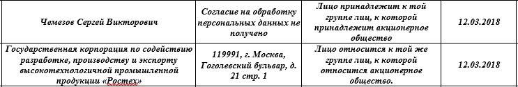 Поназакупали: близкие к Ростеху люди разорили Юргинскую ТЭЦ и могут быть имеет отношение к выводу средств из обслуживающей её организации