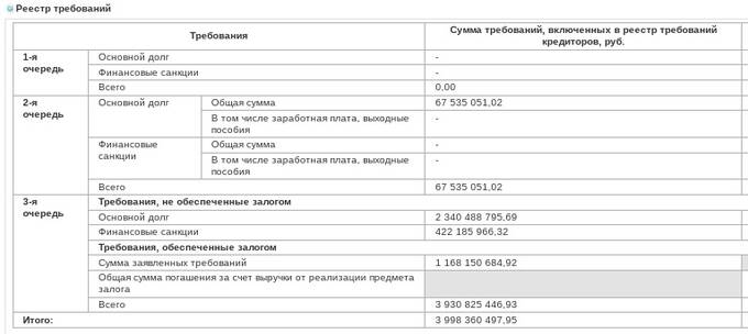 Катрин сделала свое дело: оборонное предприятие как мы и сообщали ушло с молотка