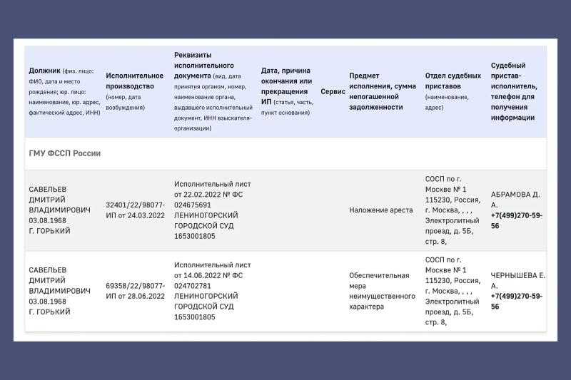 Арест Савельева: Что известно о подозреваемом в заказном убийстве сенаторе