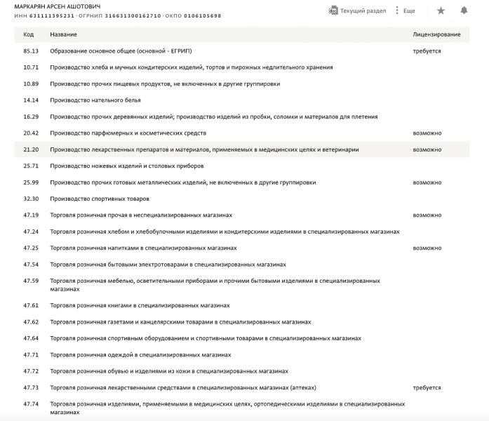 Арсена Маркаряна арестовали на 2 месяца: коучу грозит до 5 лет за реабилитацию нацизма