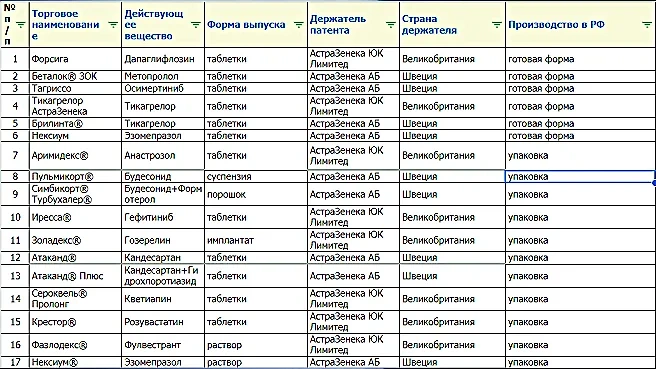 AstraZeneca против российских производителей: почему больные рискуют остаться без доступных лекарств