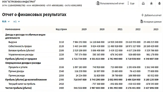 AstraZeneca против российских производителей: почему больные рискуют остаться без доступных лекарств