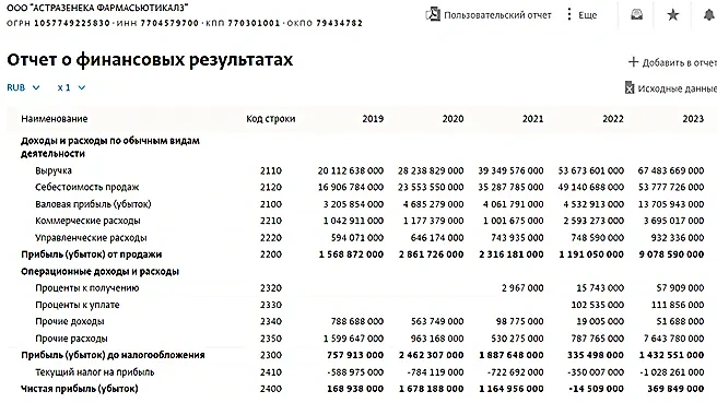 AstraZeneca против российских производителей: почему больные рискуют остаться без доступных лекарств