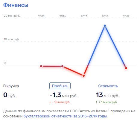 Ставка от Вексельберга: золотые яичка, букмекер, авторитет Юсупов