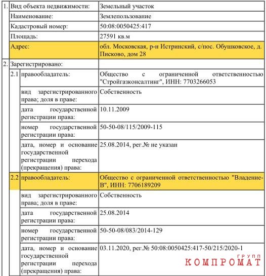 Дворцы в Подмосковье, виллы и коттеджи в Сочи, отели в Геленджике и на Алтае, сотни квадратных метров с крышей в Питере