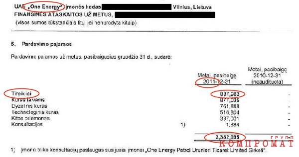 Экс-парламентарий и глава "Беларуськалия" Калугин держал в банке $1,3 млн, предприниматель-жулик Ларицкий &mdash; $3,2 млн, "кошелек Лукашенко" Олексин &mdash; $36 млн