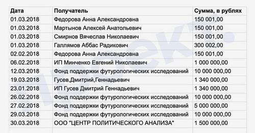 Как политологи отрабатывают кремлевскую повестку.