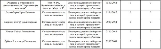 Офшорный "гамбит" под Решетникова: куда делись средства с АМЗ?