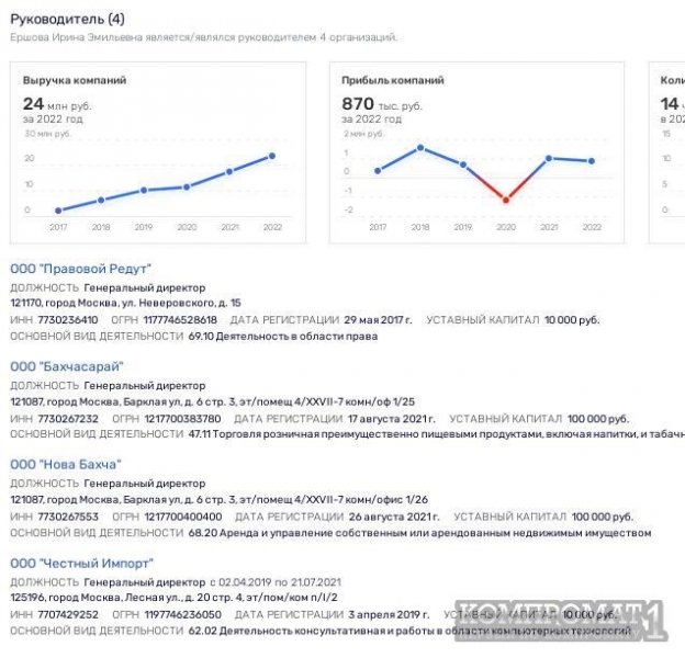 К Конюшенному не подпускать: Год Нисанов возместит собственный "провал" рынком в Бирюлево