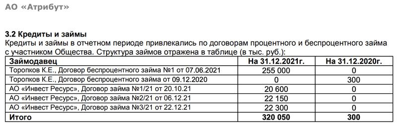 Тайные активы Евгения Пригожина.