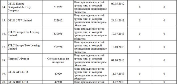 Крылья Аэрофлота "делают ноги": дело Савельева, Панова и Полубояринова соединят в одно?