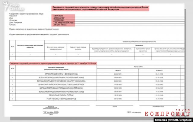 Пара квартир в московском небоскребе стоимостью более $4 млн оформлены на сына бывшего главы фракции "Партии регионов" в Верховной Раде