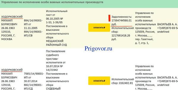 Изгнание из "Яблоневого сада".