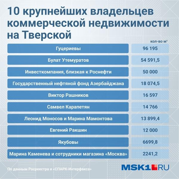 Кто держит Тверскую.