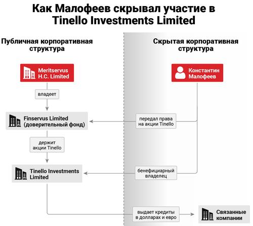 Юрисконсульты за миллионами не замечали Константина Малофеева.