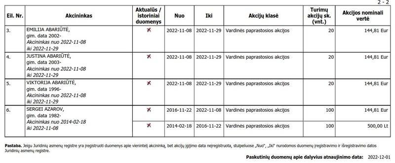 "Хозяин" Советска Аугениюс Абарюс.