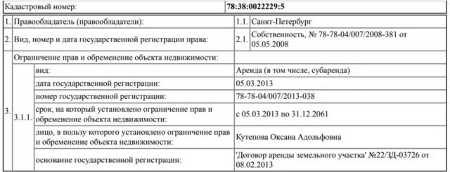 Сенатор Кутепов построил бизнес-империю с Бармалеем