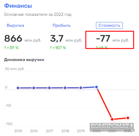 &laquo;Бетонные&raquo; схемы Петрова и Рюмина?