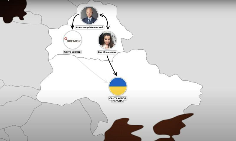 Темные воды "Санта Бремор".