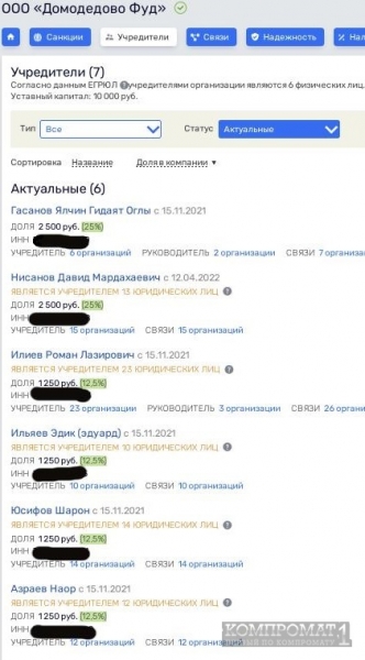 К Конюшенному не подпускать: Год Нисанов возместит собственный "провал" рынком в Бирюлево