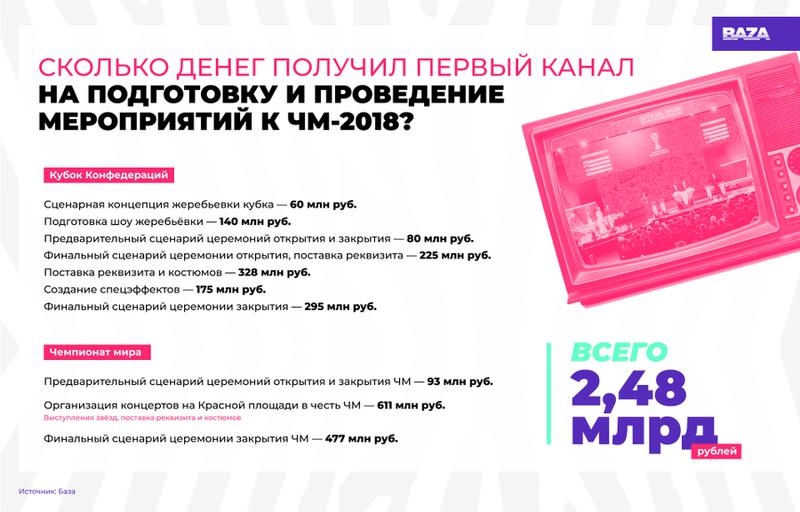 Сборная "Первого канала" по распилу.
