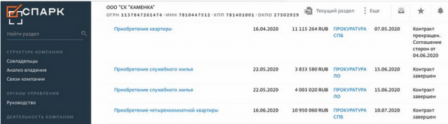 Прокурор под крышей олигарха. Как замгенпрокурора РФ Андрей Кикоть получает взятки от девелопера
