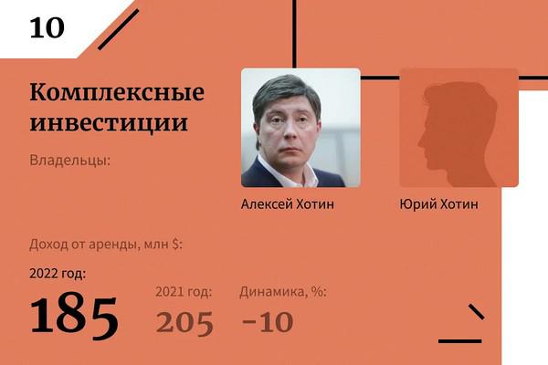 Повелители российской недвижимого имущества — 2023 (рейтинг Форбс).