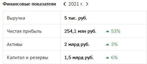Питерская строительная компания &laquo;Мегалит&raquo; близка к банкротству