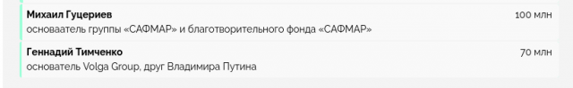 Звезда Путина. Портрет &laquo;Сириуса&raquo;, школы для одаренных друзей