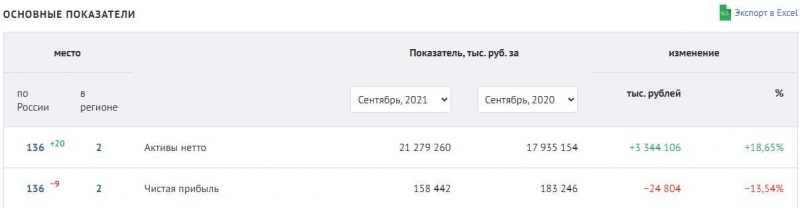 Взятка на Вятке: банкиру Гусельникову не получилось "выйти из тени"