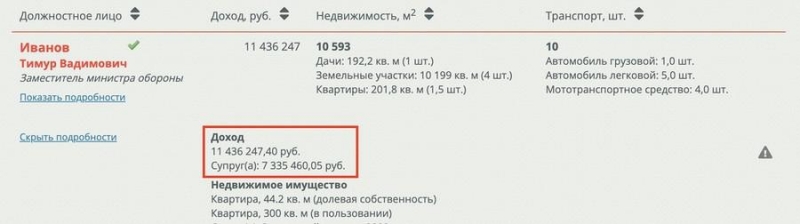 Тимур (Гламур) Иванов.